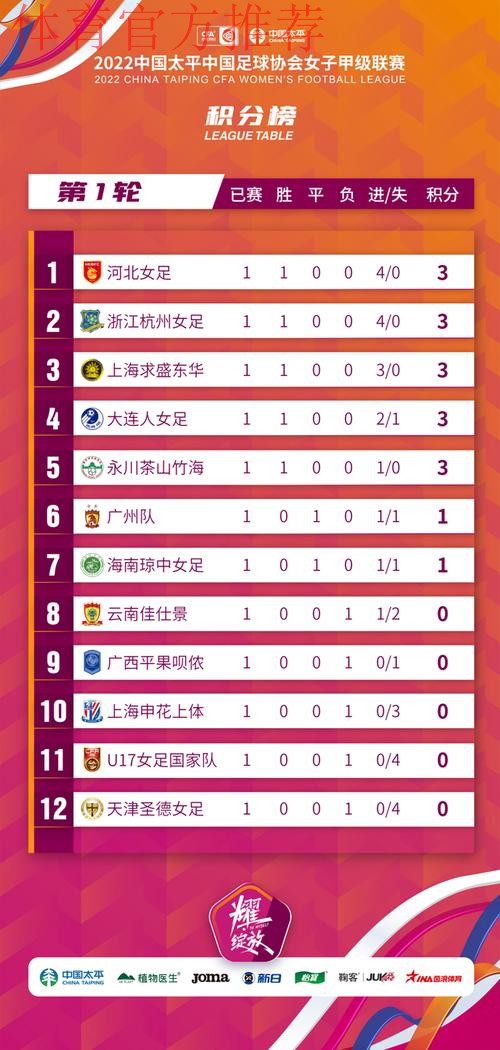 2022中国太平中国足协女甲联赛在昆明海埂训练基地开幕